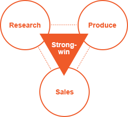 Mashriqi-Wal company planning and operations